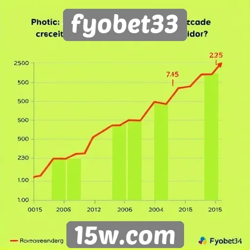 Estatísticas de crescimento do fyobet33 em mercados emergentes